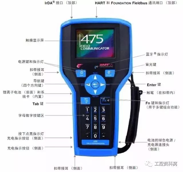 我們是怎樣用HART手操器配置壓力變送器的？